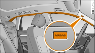 Emplacement de montage des airbags rideaux au-dessus des portes